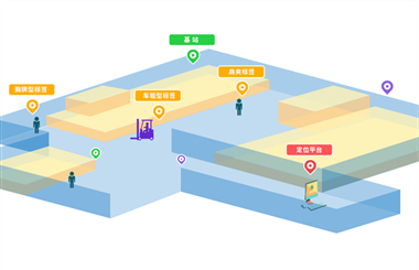 uwb室內定位系統