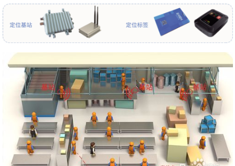 工廠倉庫室內(nèi)定位解決方案